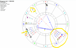 Chart for July 1, 1200BC. The day of the Bronze Age Collapse.