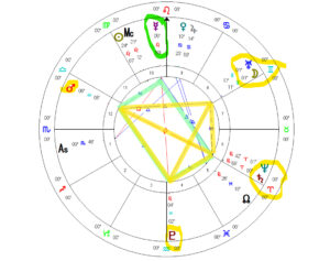 Chart of Aug 16 2025 - a mystic rectangle and a kite formation involving 7 planets. The Moon is conjunct Uranus.