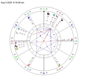 A super-rare Grand Sextile connecting the bad boys of the universe.