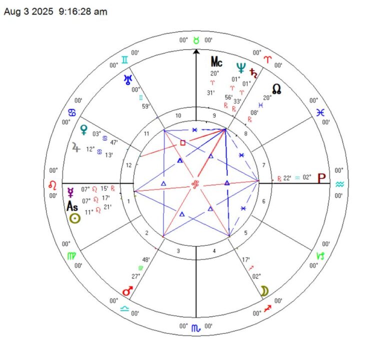 A super-rare Grand Sextile connecting the bad boys of the universe.