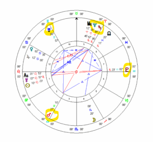 Astrology chart showing mars moving towards a kite formation with Mars and Pluto